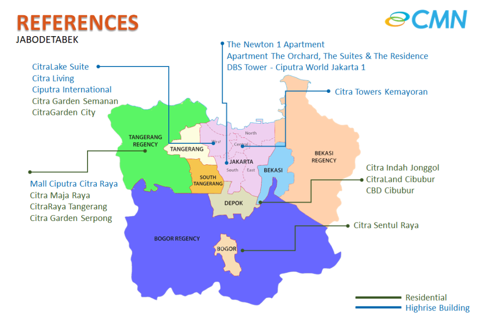 Jabodetabek Projects